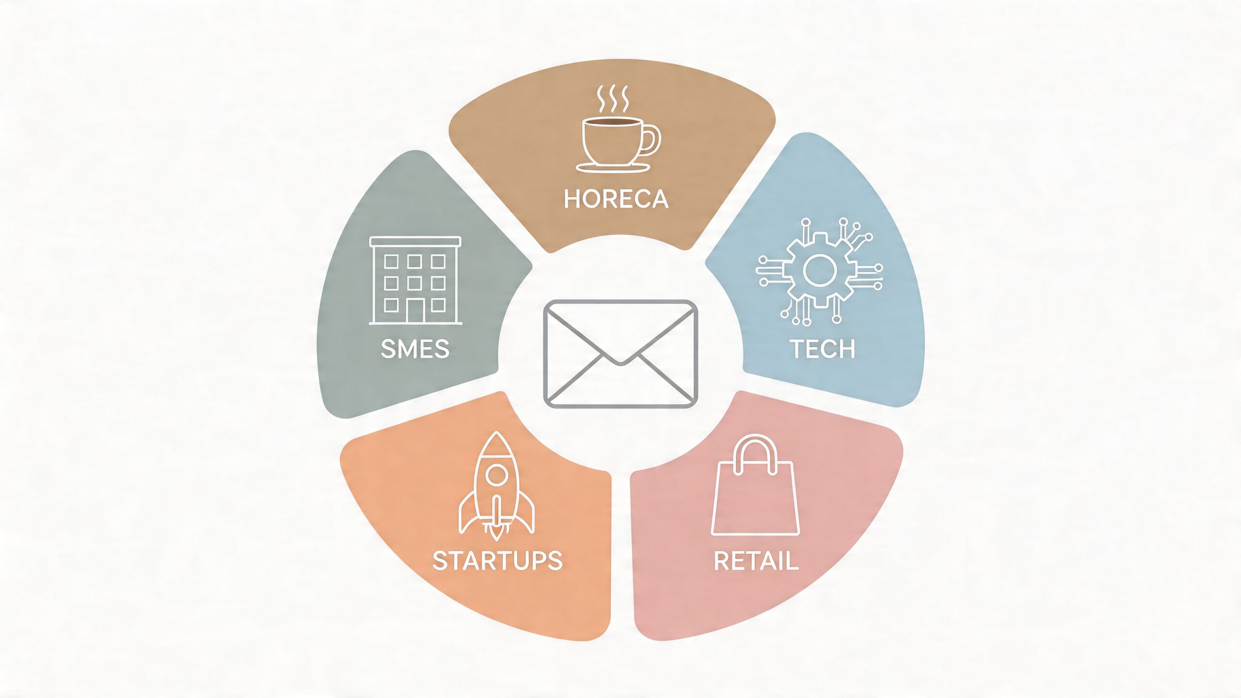 Een infographic die e-mailmarketing toont voor verschillende sectoren zoals horeca, tech, detailhandel, startups en mkb-bedrijven.