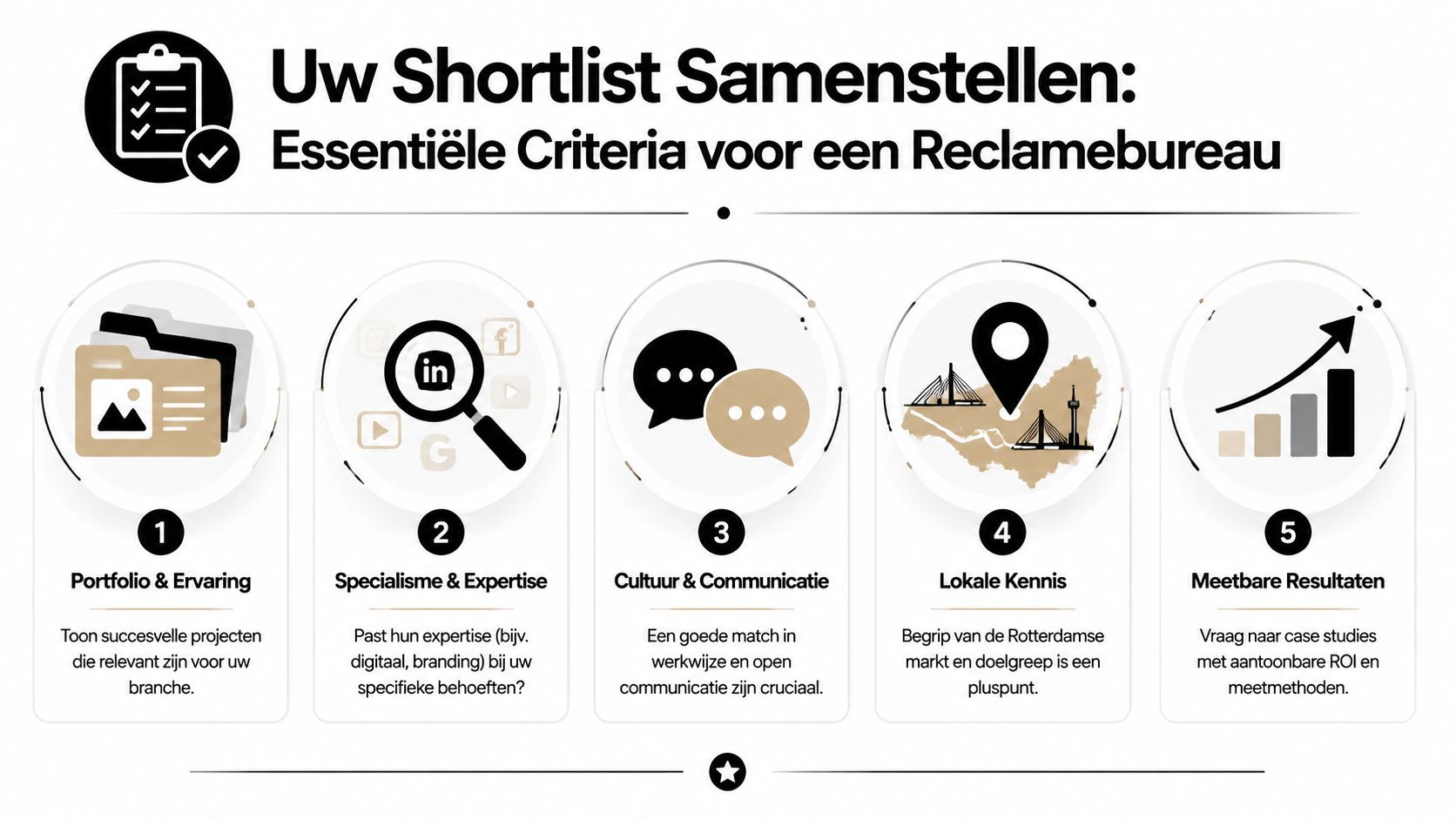 Een overzicht van vijf essentiële criteria voor het selecteren van het juiste reclamebureau voor uw bedrijf.