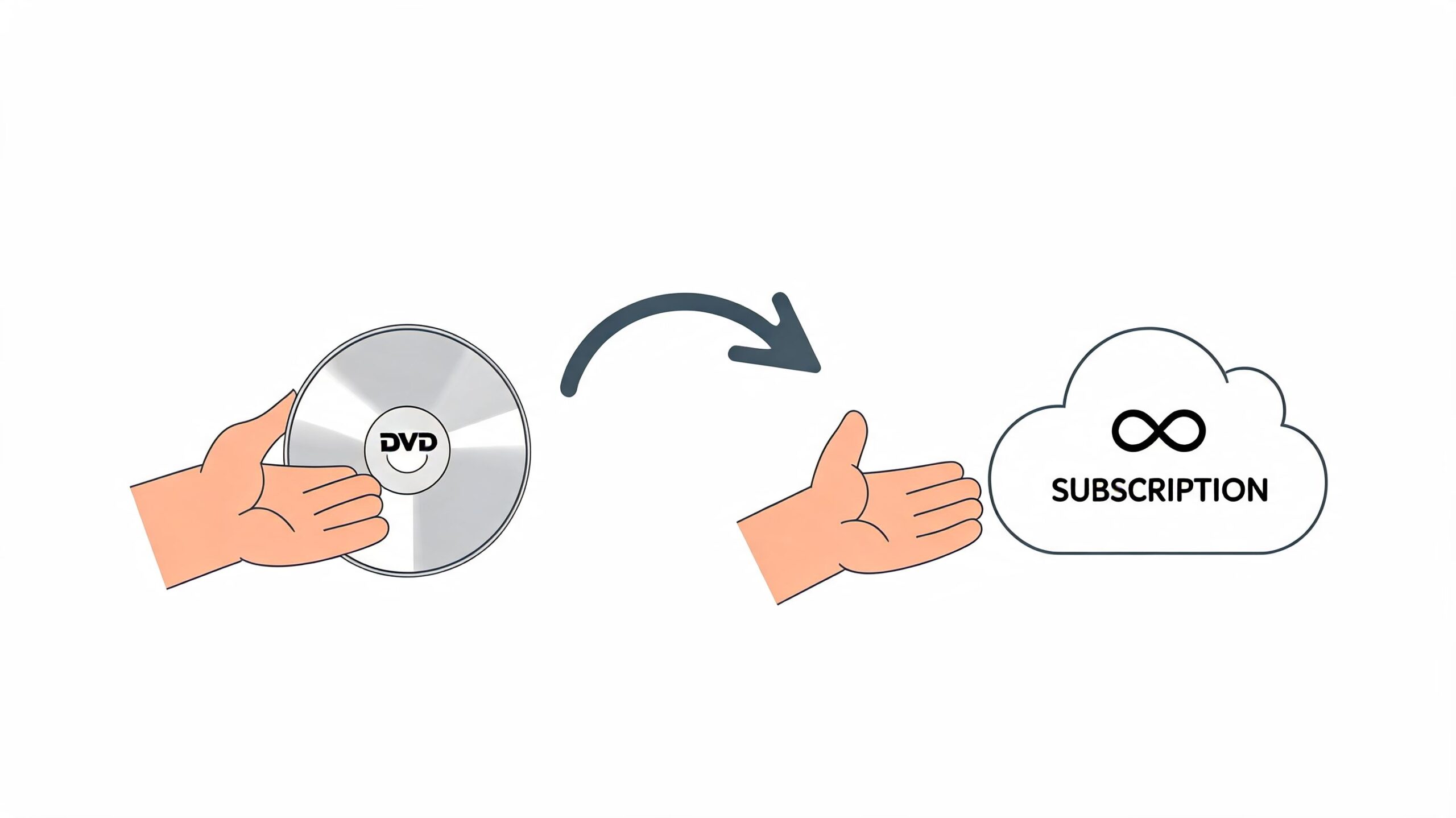 Een illustratie van een hand die een fysieke dvd overhandigt naar een symbool voor cloud-abonnementen.