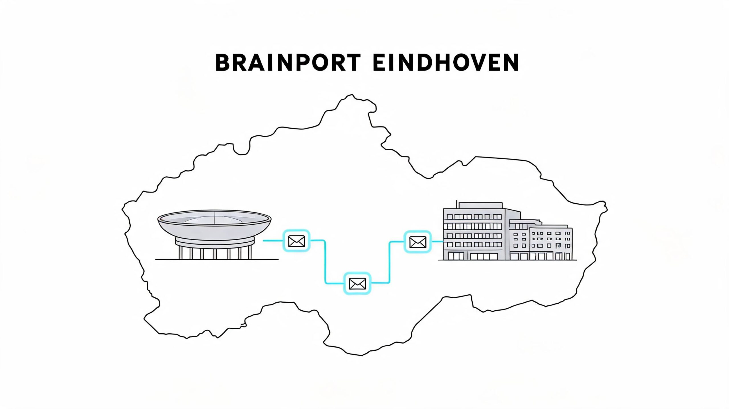 Een vereenvoudigde kaart van Brainport Eindhoven met een visuele voorstelling van e-mailcommunicatie tussen twee locaties.