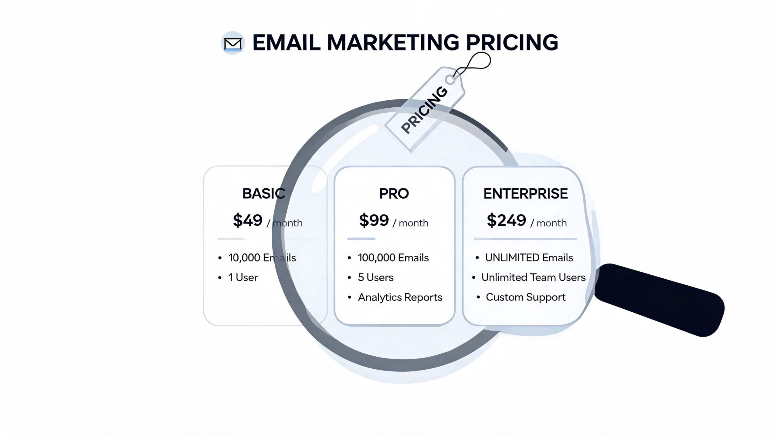 Een overzicht van drie verschillende abonnementsvormen voor e-mailmarketing software met bijbehorende prijzen en diverse functies.