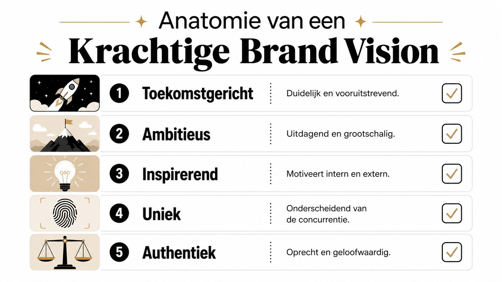Een infographic die de vijf kenmerken van een krachtige merkvisie illustreert met iconen en beschrijvingen.