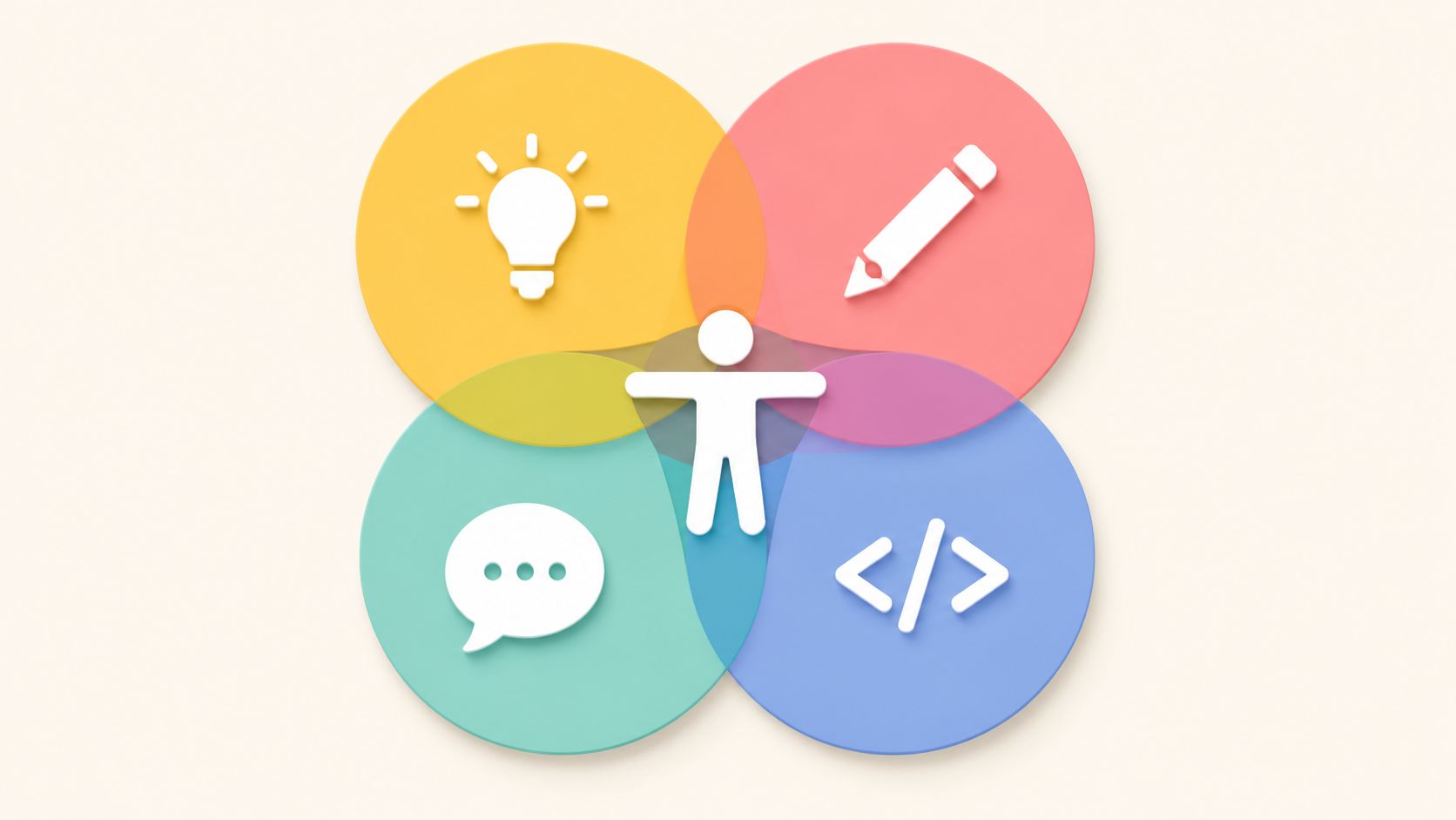 Een conceptuele illustratie van een menselijk figuur omringd door vier gekleurde cirkels met iconen voor creativiteit, ontwerp, communicatie en techniek.