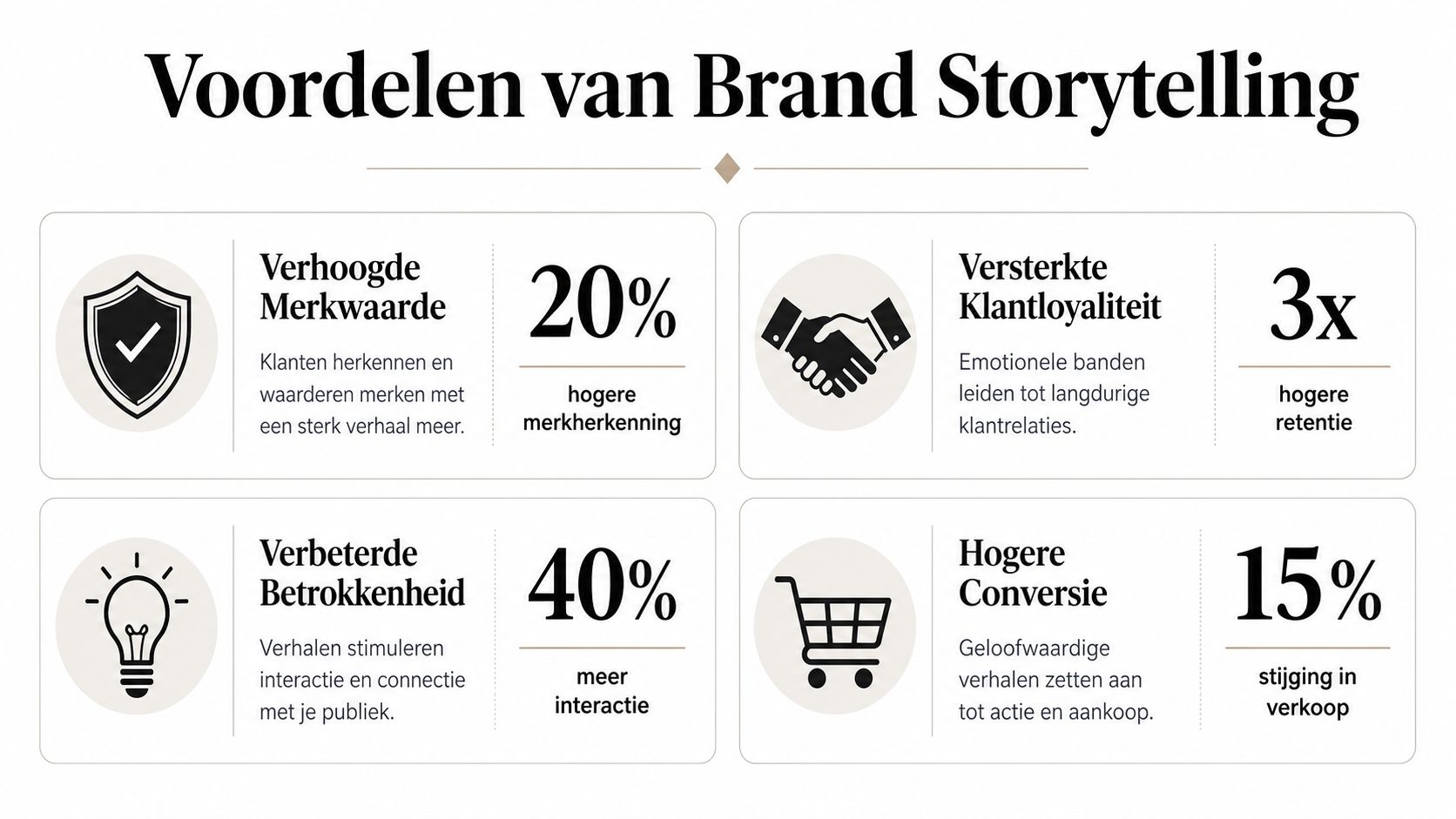 Een infographic die de vier belangrijkste voordelen van brand storytelling voor bedrijven in Nederland inzichtelijk maakt.