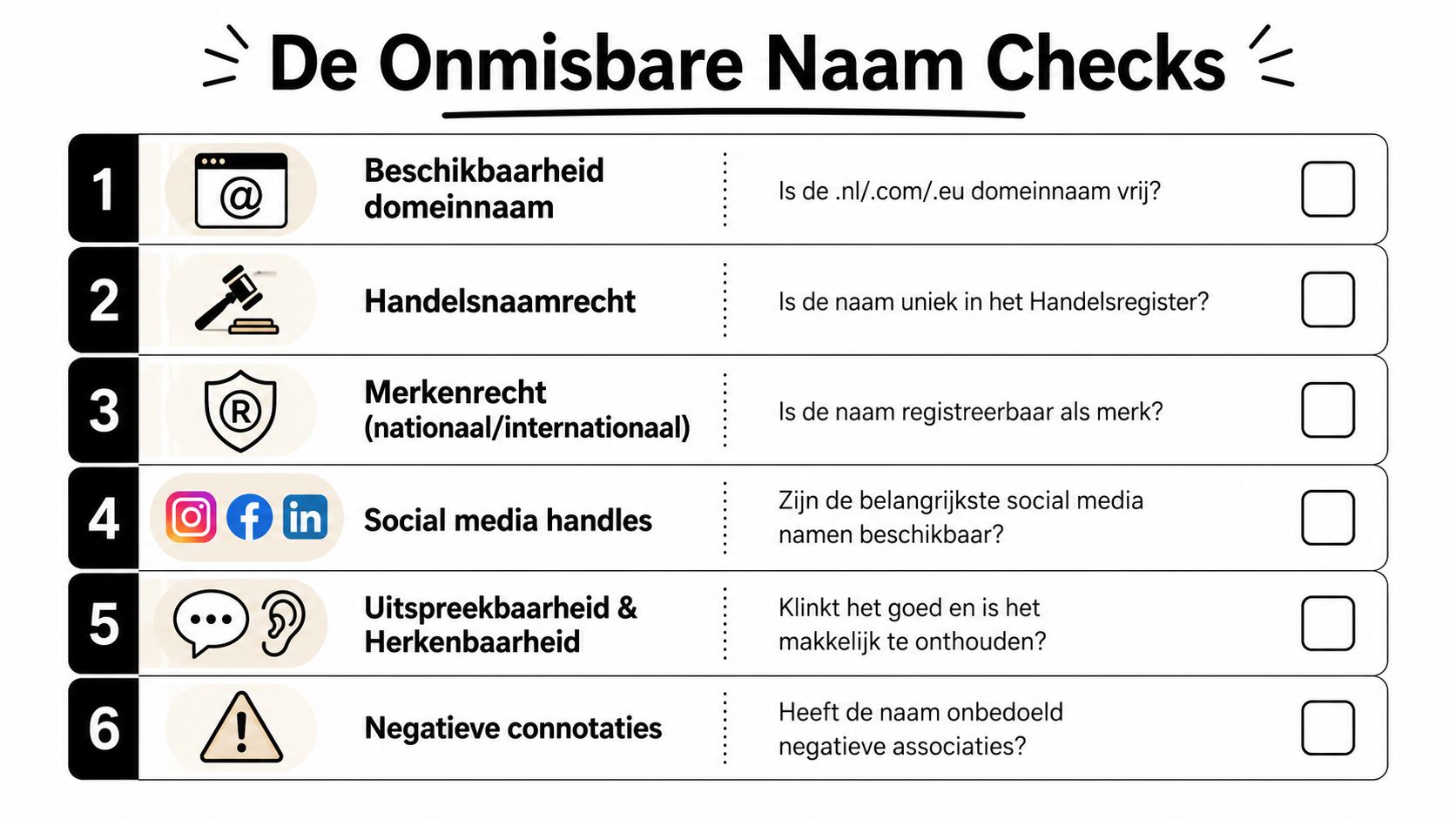 Een checklist met zes essentiële stappen voor het controleren van een nieuwe bedrijfsnaam of merknaam.
