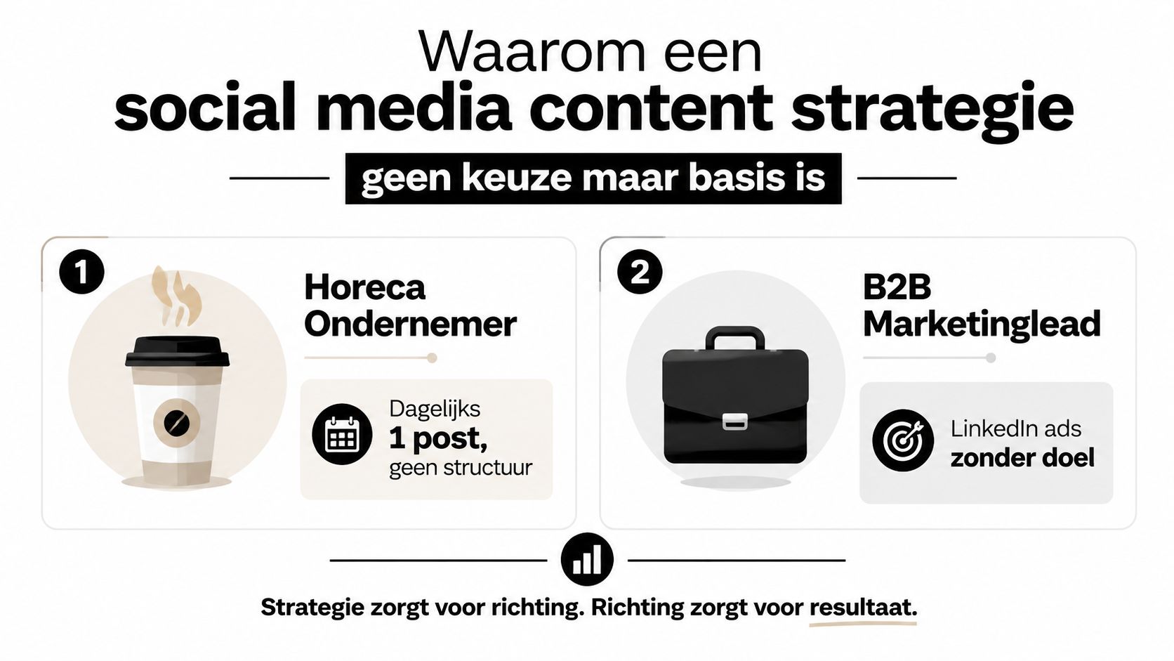 Een infographic die toont waarom een social media content strategie essentieel is voor resultaten bij bedrijven.