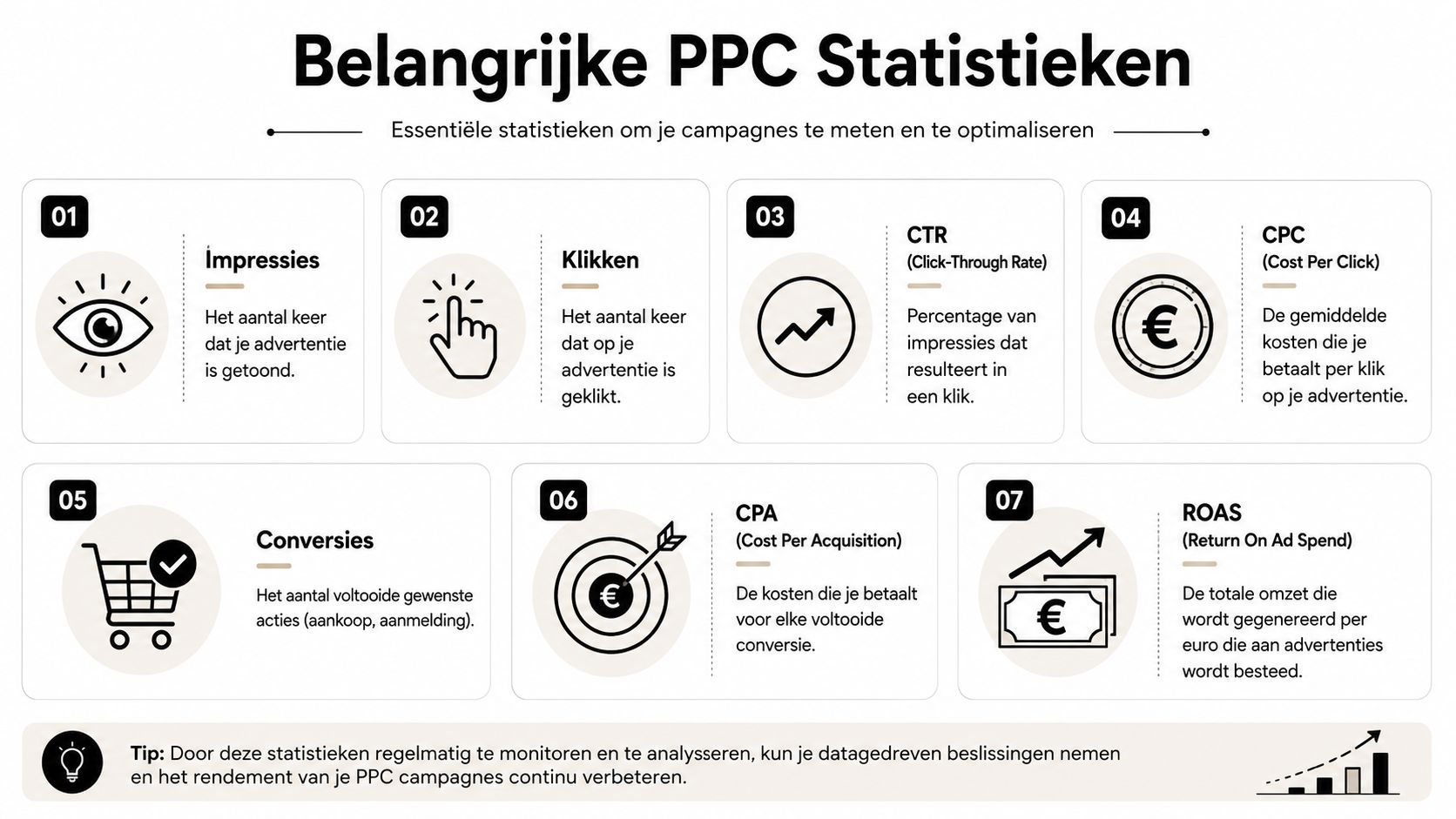 Een infographic met zeven essentiële PPC-statistieken voor het meten en optimaliseren van online advertentiecampagnes.