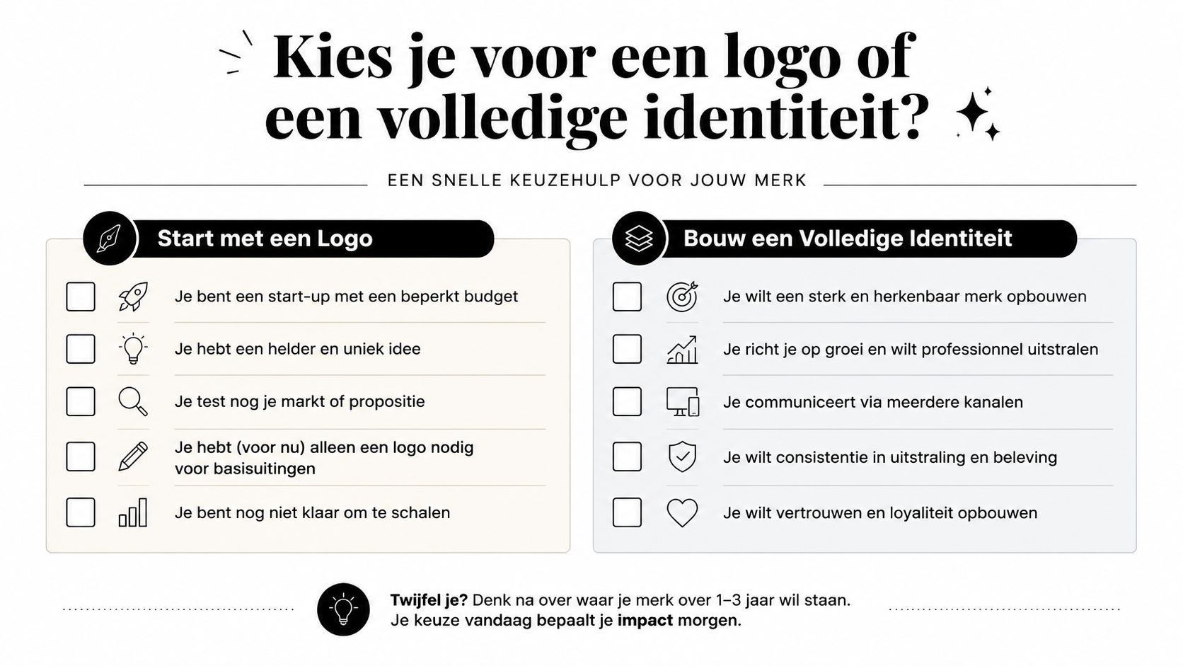 Keuzehulp voor ondernemers: kies je voor een simpel logo of een volledige merkidentiteit voor je bedrijf?
