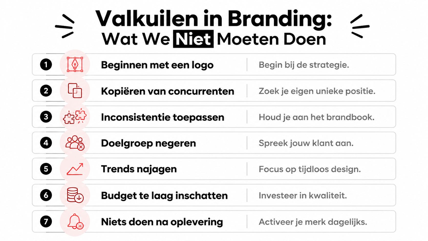 Een infographic die zeven veelvoorkomende valkuilen in branding weergeeft met bijbehorende oplossingen voor een sterk merk.