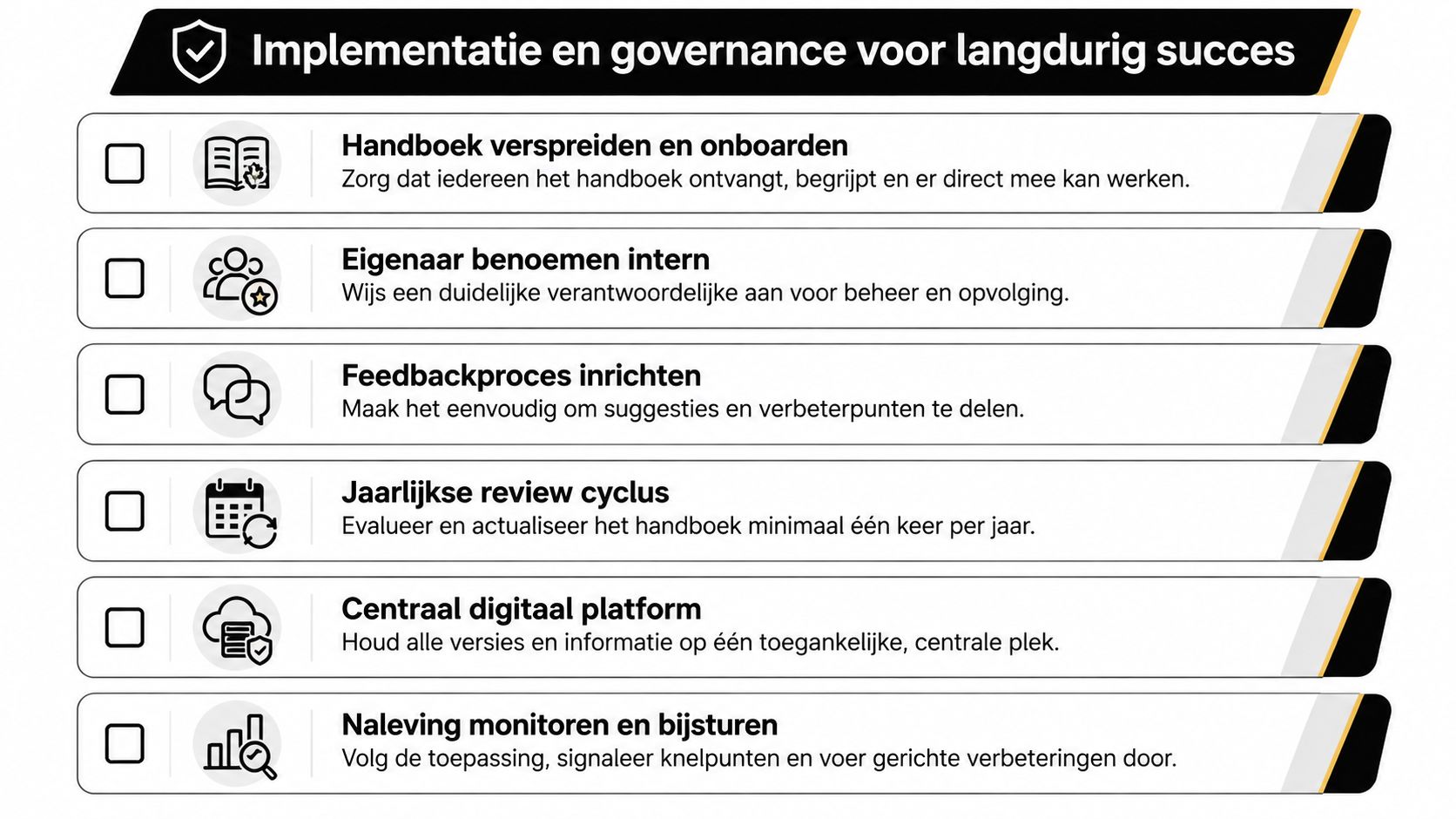 Een overzicht van zes stappen voor effectieve implementatie en governance van een bedrijfsbeleid of handboek.