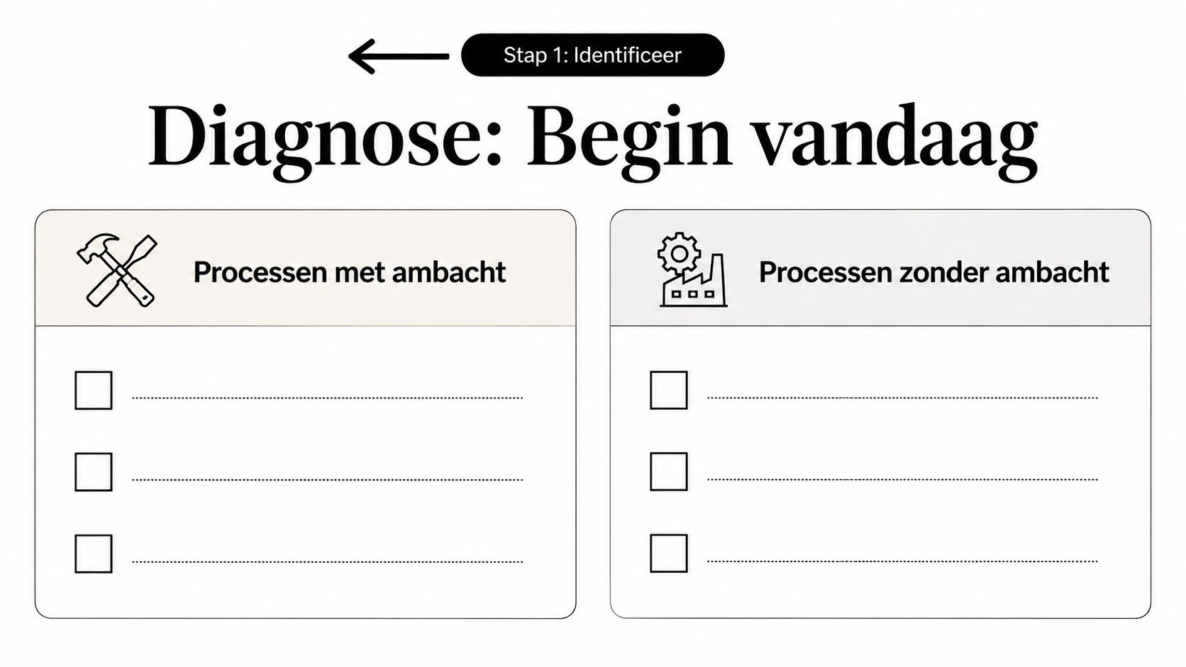 Een werkblad met twee kolommen voor het identificeren van ambachtelijke versus industriële processen in een bedrijf.