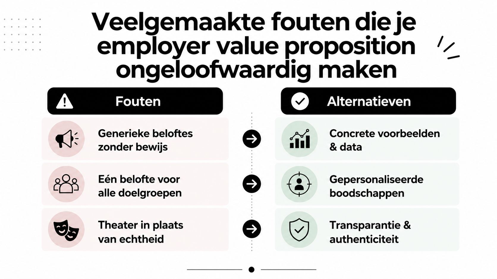 Een overzicht van veelgemaakte fouten en betere alternatieven bij het opstellen van een employer value proposition.