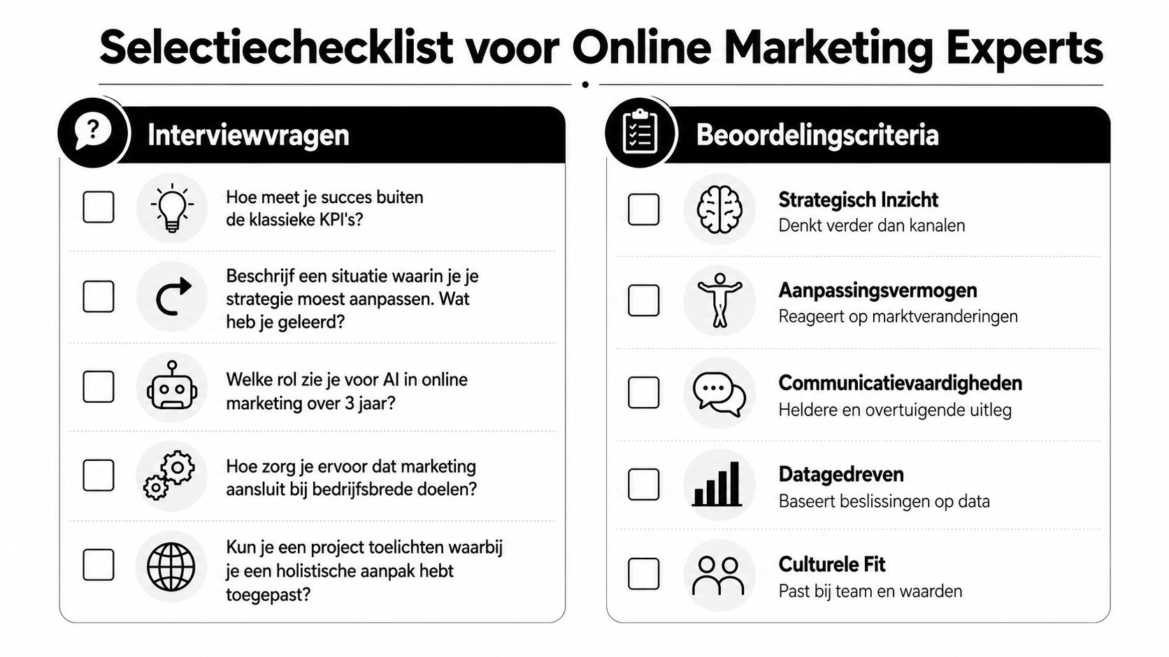Een overzichtelijke checklist met interviewvragen en beoordelingscriteria voor het selecteren van een online marketing expert.