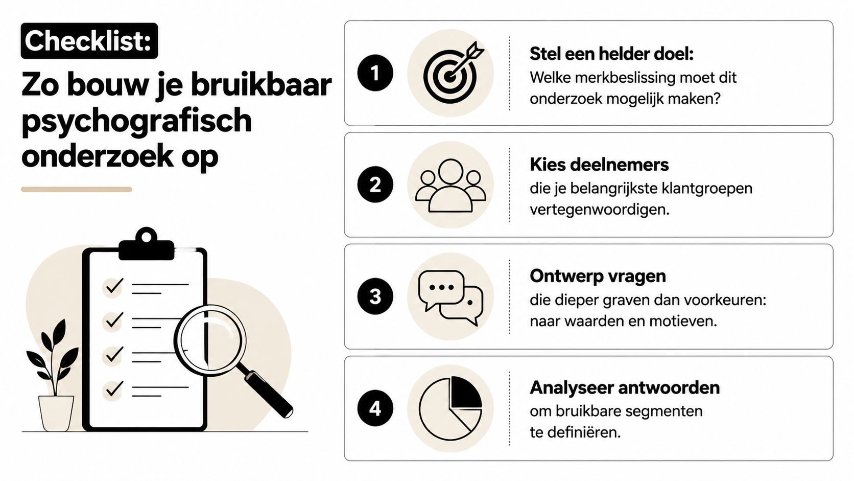 Een overzichtelijke checklist met vier stappen voor het opzetten van effectief psychografisch onderzoek voor je merk.