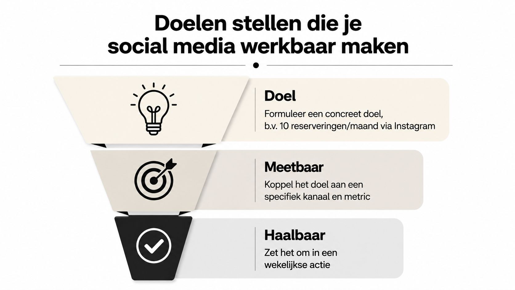 Een trechterdiagram met drie stappen voor het stellen van concrete en haalbare social media doelen.