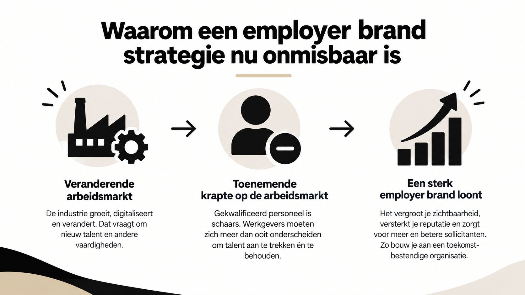 Een infographic die uitlegt waarom een sterke employer brand strategie essentieel is in een veranderende arbeidsmarkt.