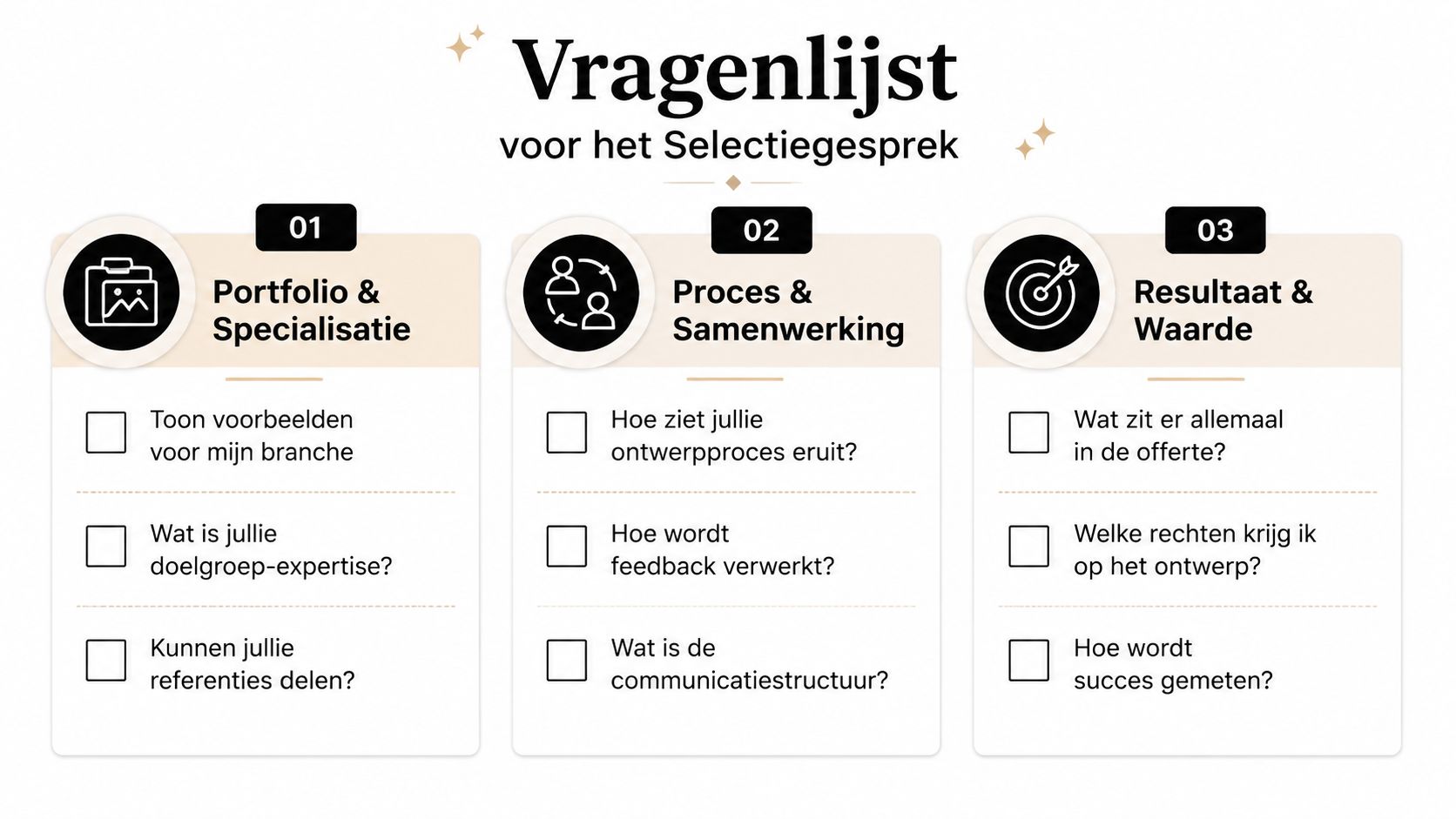 Een overzichtelijke vragenlijst voor een selectiegesprek met een grafisch ontwerp bureau, onderverdeeld in drie belangrijke categorieën.