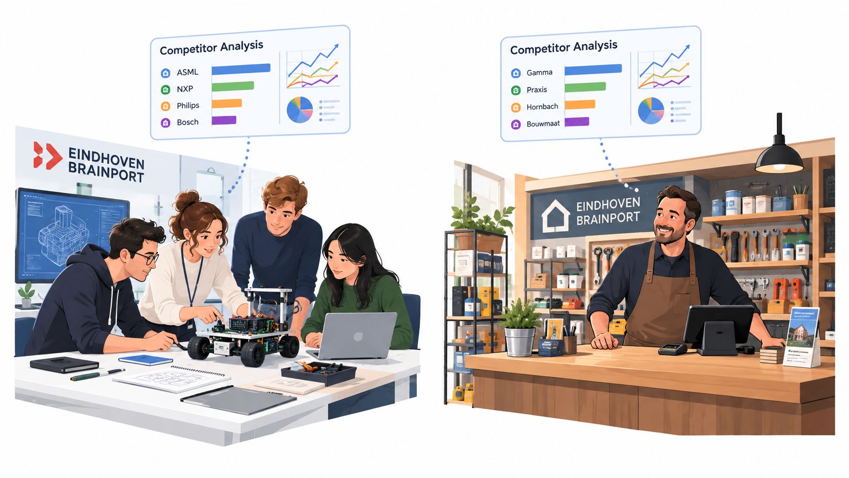 Illustratie van studenten die aan robotica werken en een winkelmedewerker bij Eindhoven Brainport voor een concurrentieanalyse.