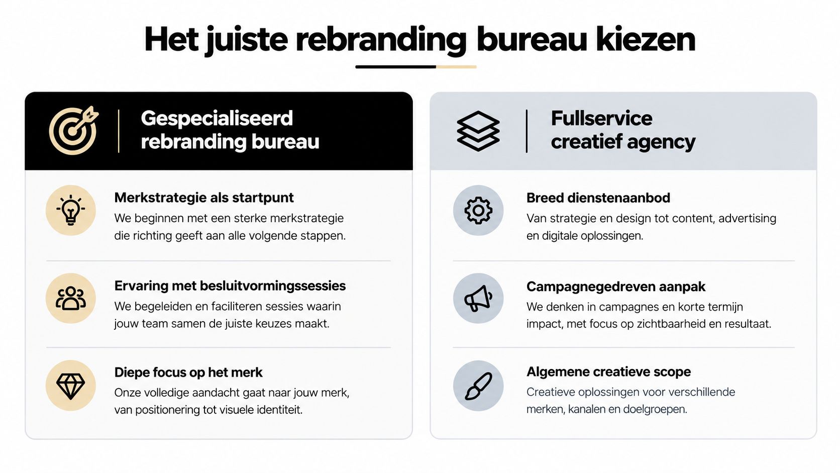 Vergelijkingstabel tussen een gespecialiseerd rebranding bureau en een fullservice creatief agency voor merkontwikkeling en strategie.