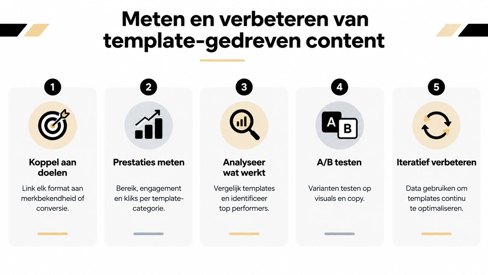 Een infographic met vijf stappen voor het meten en verbeteren van content gebaseerd op marketing templates.