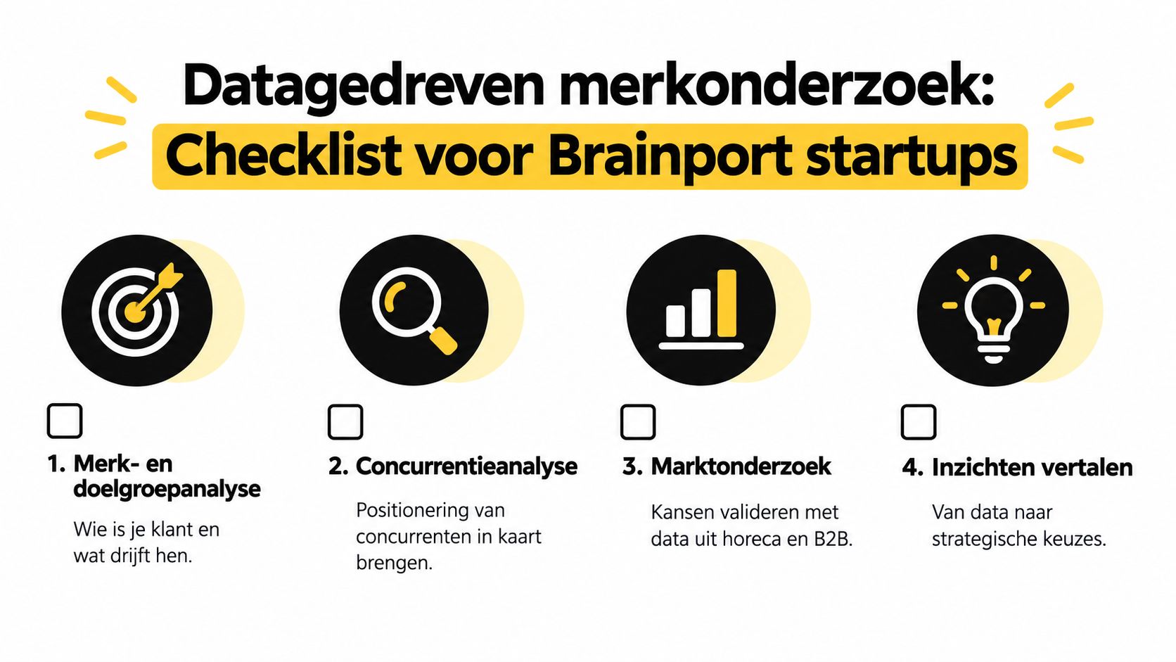 Een overzichtelijke checklist met vier stappen voor datagedreven merkonderzoek voor startups in de Brainport regio.
