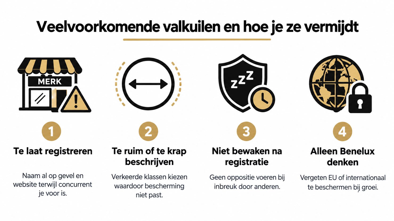 Een infographic met vier veelvoorkomende valkuilen bij merkbescherming, geïllustreerd met iconen en korte verklarende teksten in het Nederlands.