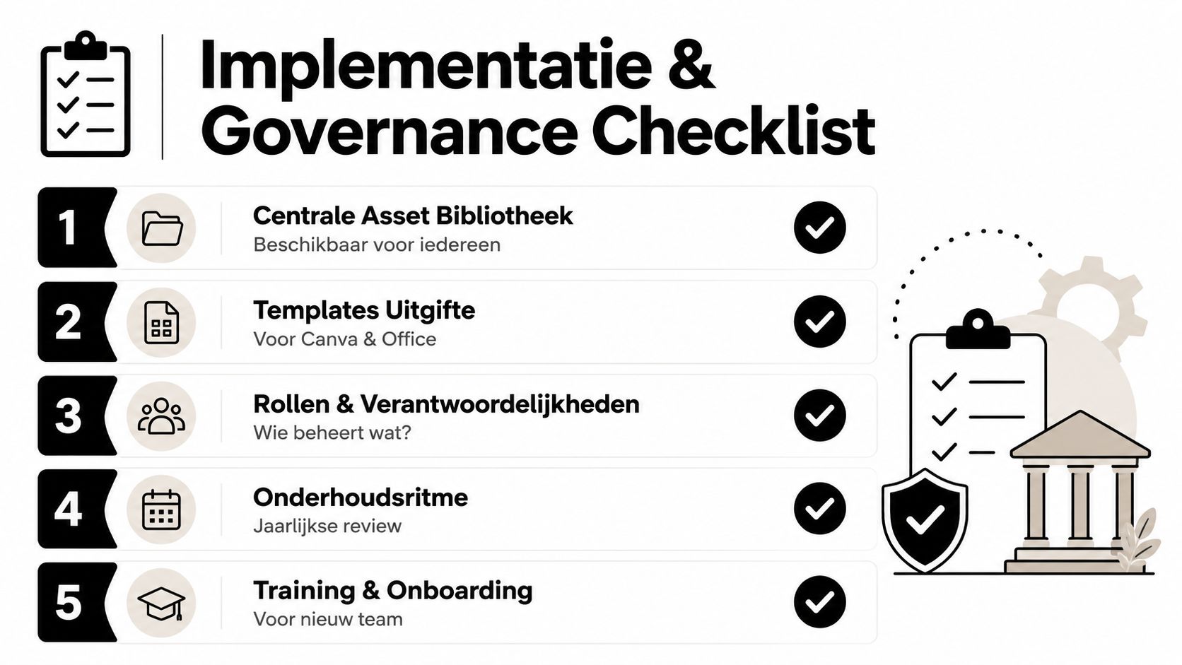 Een checklist voor implementatie en governance met vijf stappen voor een gestructureerde visuele identiteit.