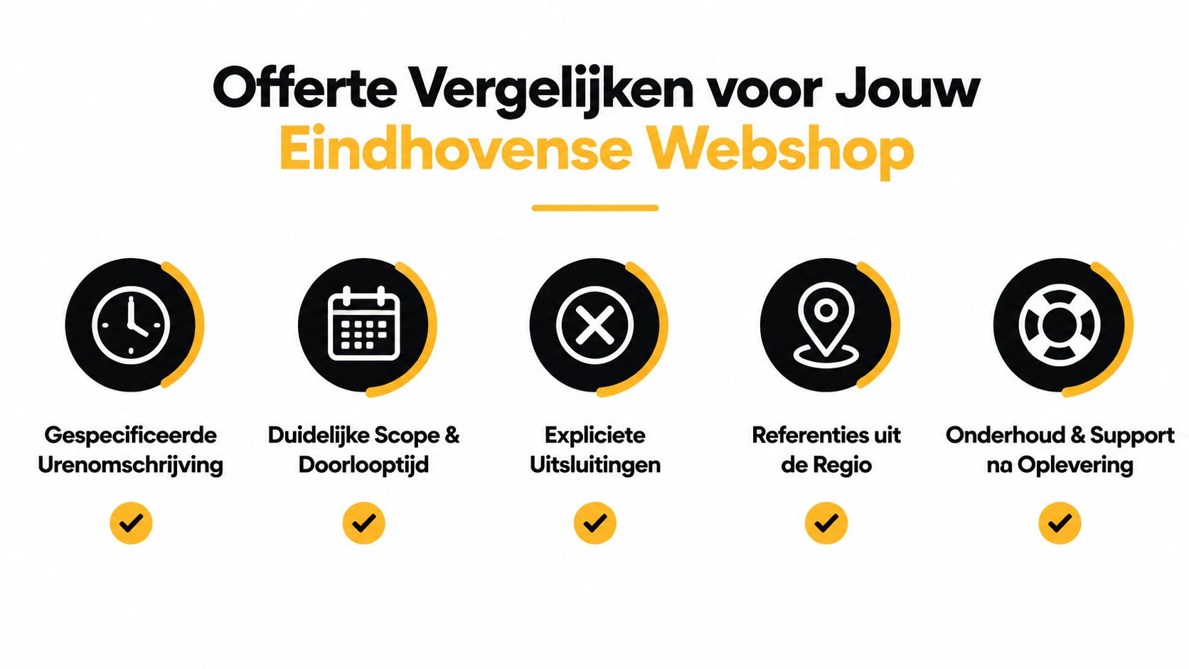 Een infographic met vijf essentiële aandachtspunten voor het vergelijken van offertes voor een professionele webshop in Eindhoven.