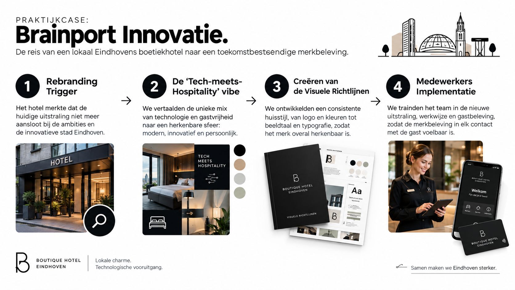 Een infographic die de stappen van de rebranding naar een moderne 'Tech-meets-Hospitality' merkbeleving voor een Eindhovens hotel toont.