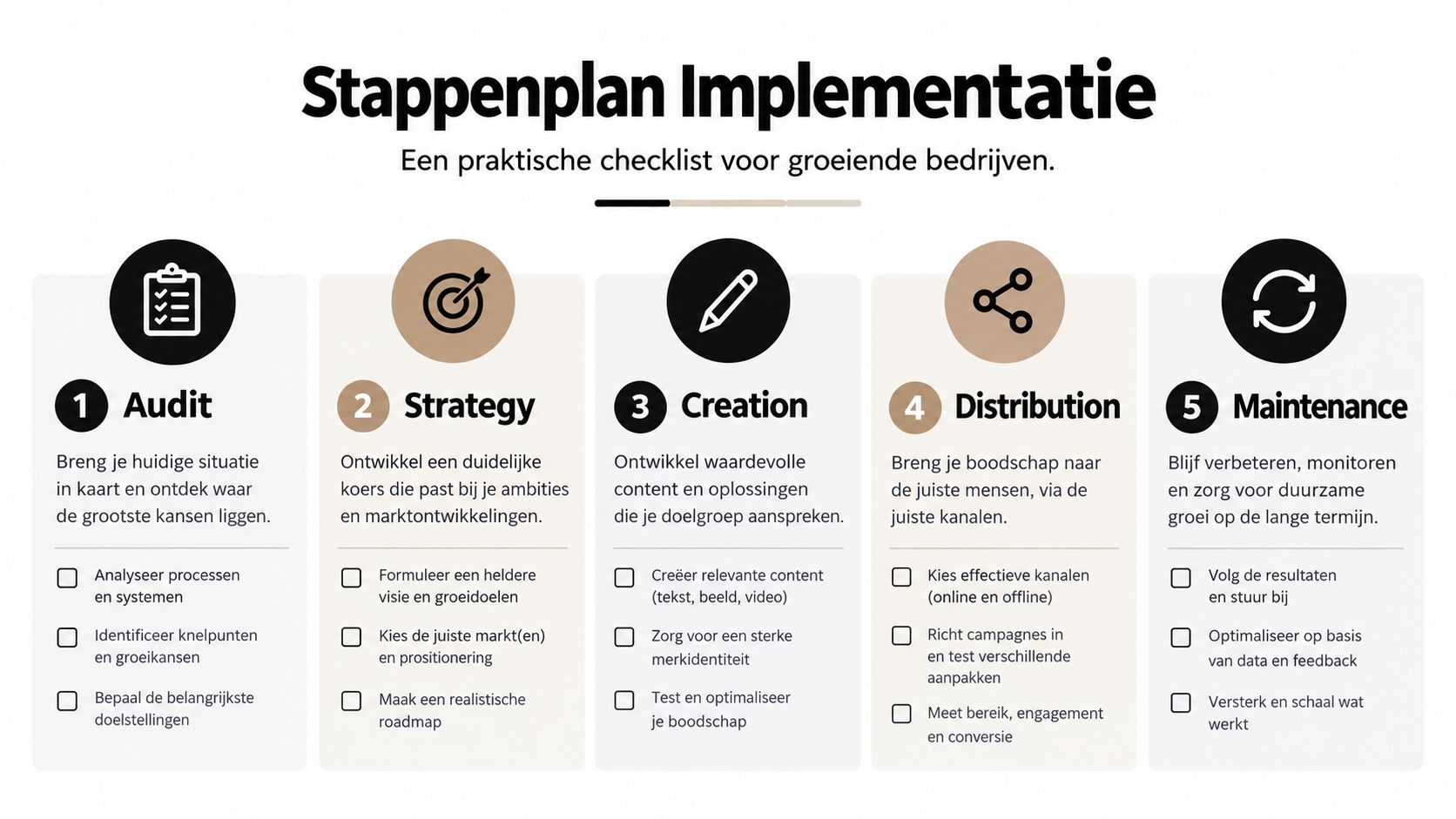 Een overzichtelijk stappenplan in vijf fasen voor de implementatie van een groeistrategie voor ondernemingen.