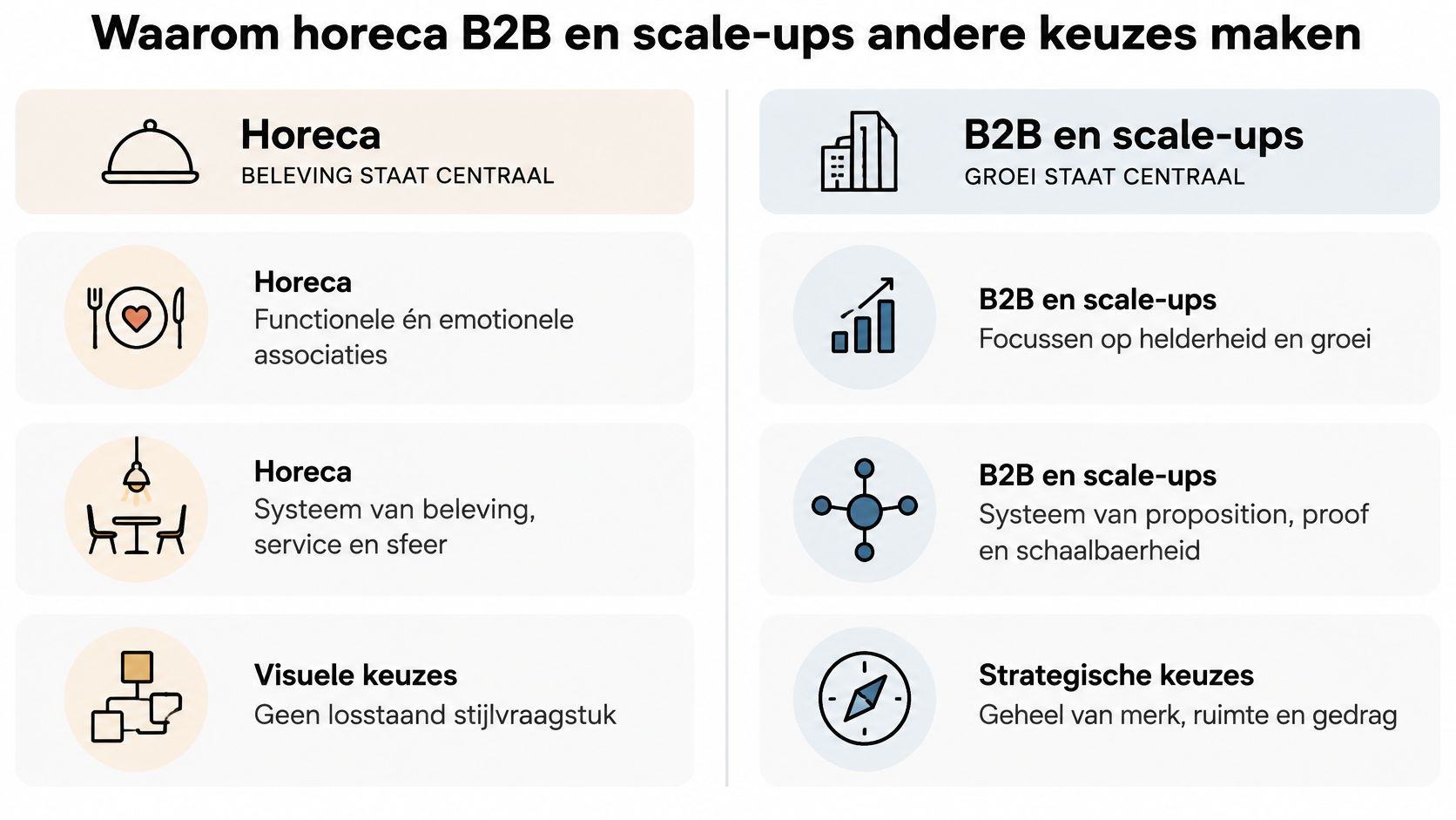 Een infographic die de verschillen in merkstrategie tussen de horecasector en B2B-bedrijven of scale-ups vergelijkt.