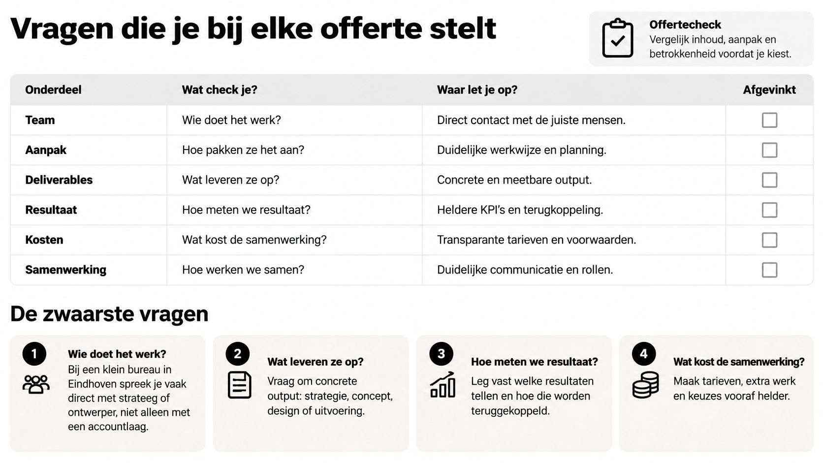 Een tabel met een offertecheck voor het beoordelen van samenwerkingsvoorstellen met creatieve marketing bureaus.