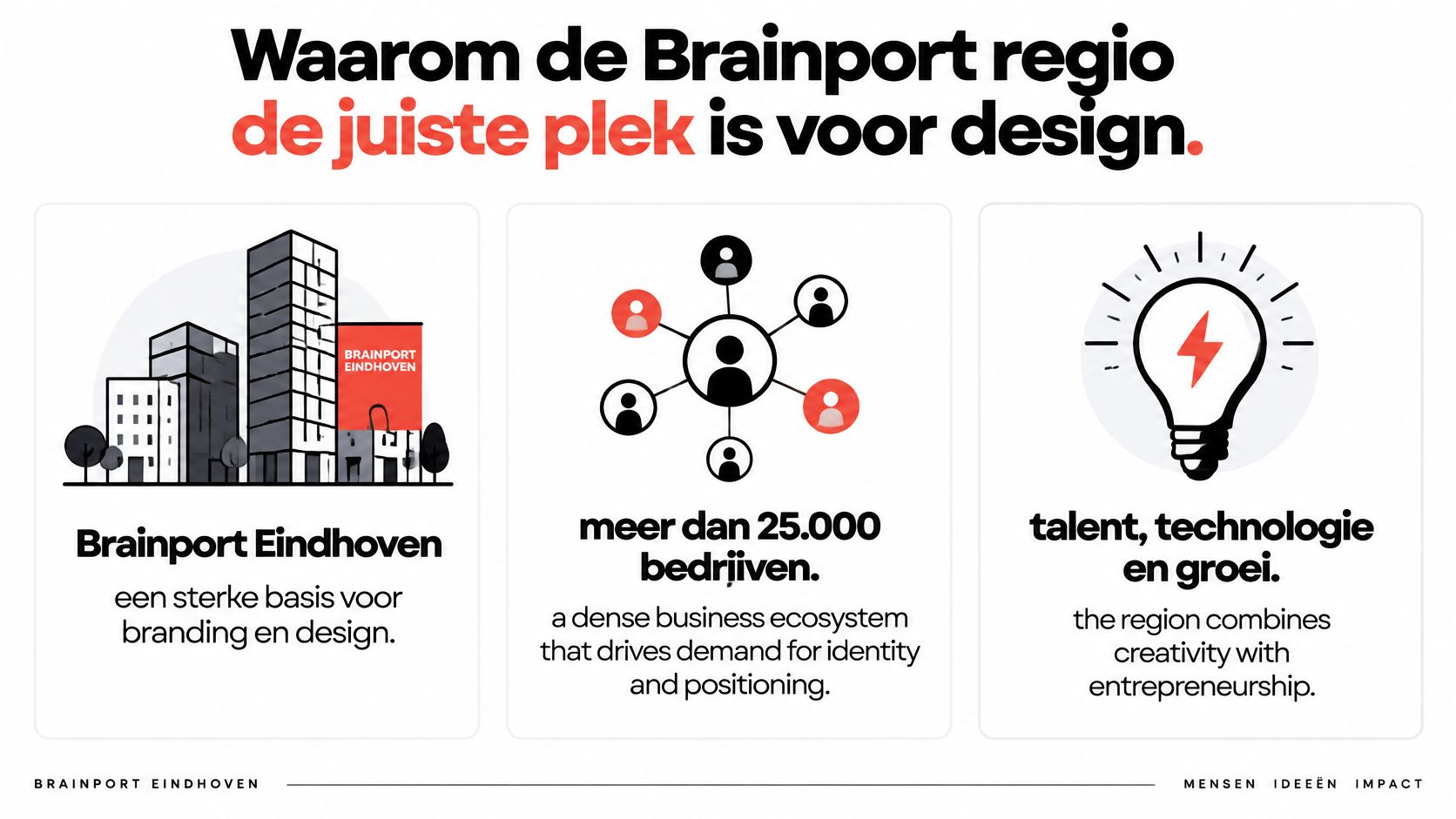 Infographic over waarom de Brainport Eindhoven regio de ideale locatie is voor design en creatieve ondernemingen.