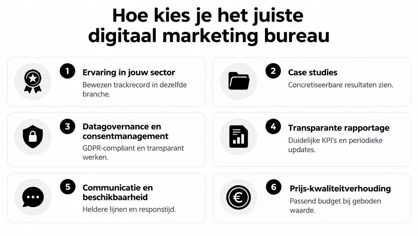 Een overzicht van zes belangrijke stappen voor het kiezen van het juiste digitale marketingbureau.