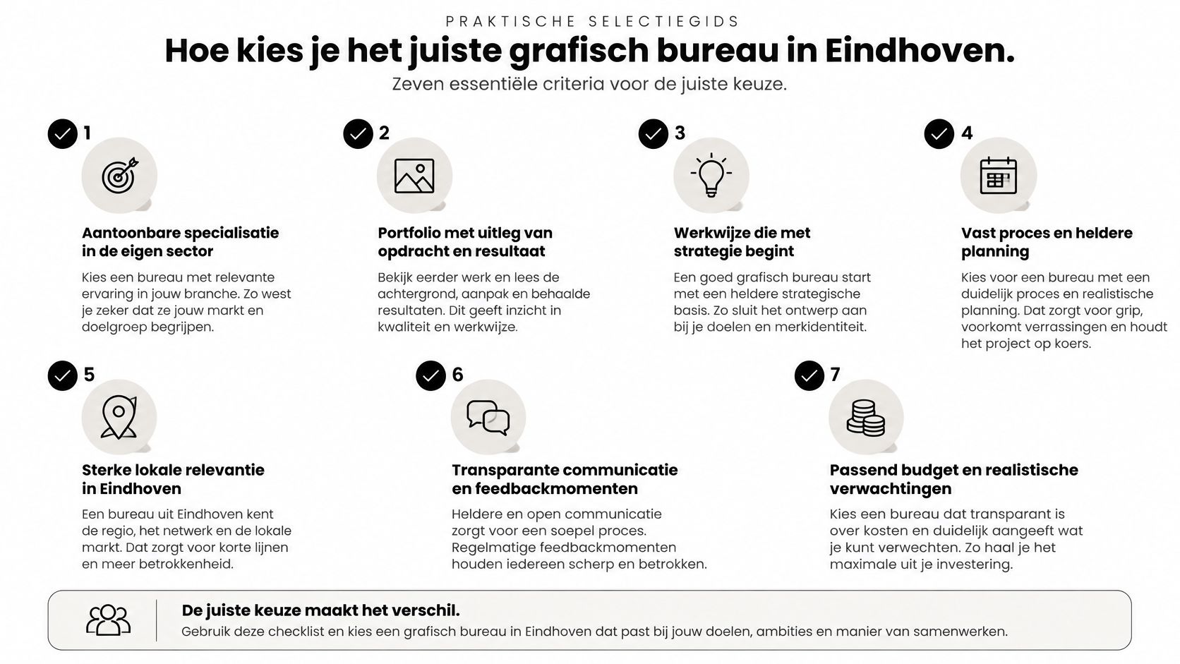 Een overzichtelijke checklist met zeven criteria voor het kiezen van een professioneel grafisch bureau in Eindhoven.