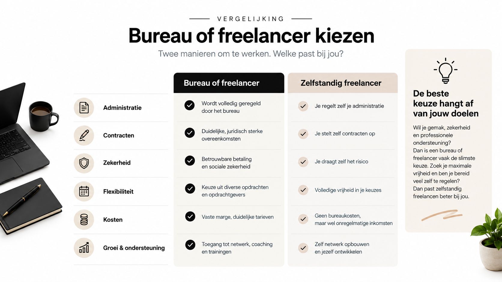 Een infographic die een vergelijking toont tussen werken via een bureau of als zelfstandig freelancer.