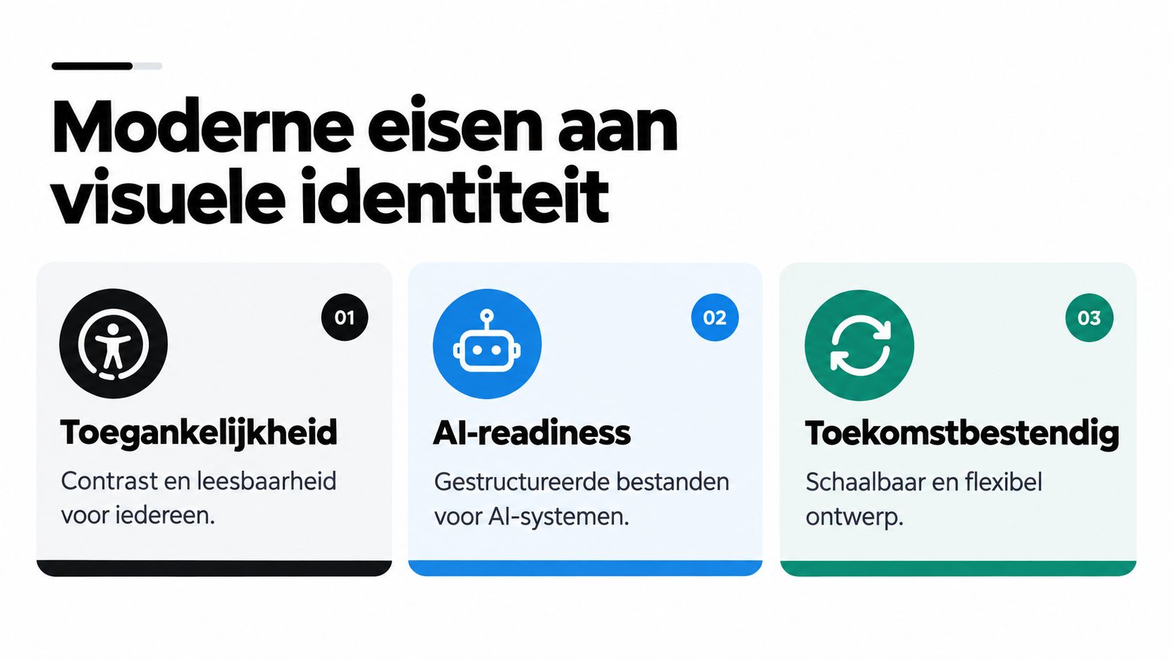 Een infographic over moderne eisen aan een visuele identiteit met focus op toegankelijkheid, AI-readiness en toekomstbestendigheid.